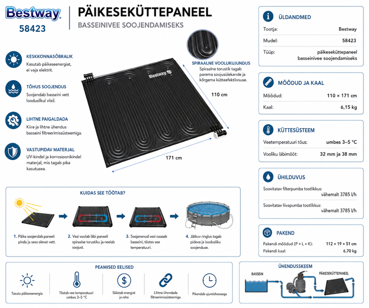 Soojendab basseinivett tasuta päikeseenergia abil kuni 3–5 °C võrra ☀️💧