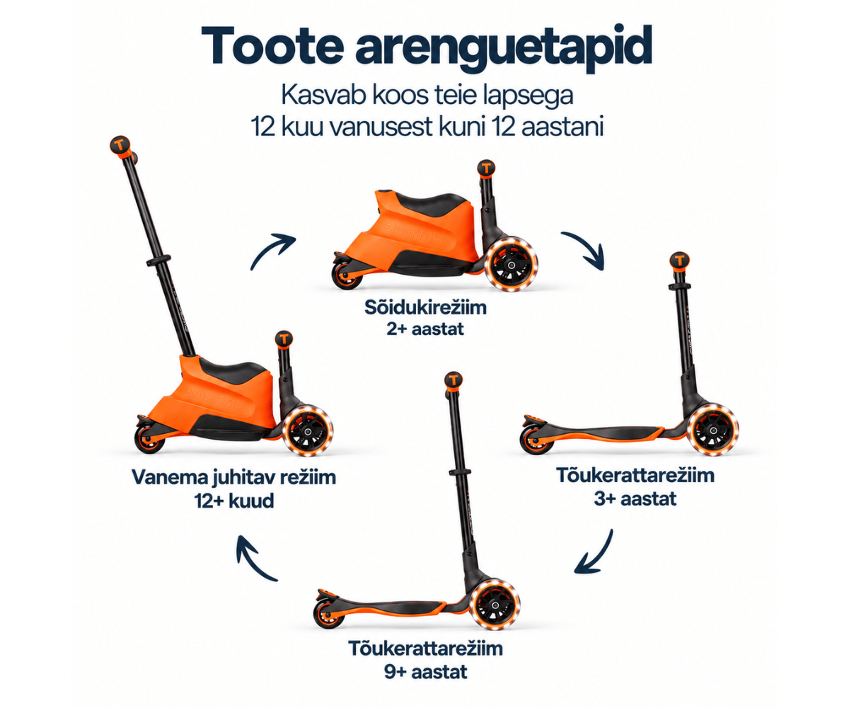 Toote arengu etapid SmarTrike tõukeratas istmega Xtend Ride-on LED, kasvab koos lapsega kuni 12 aastani