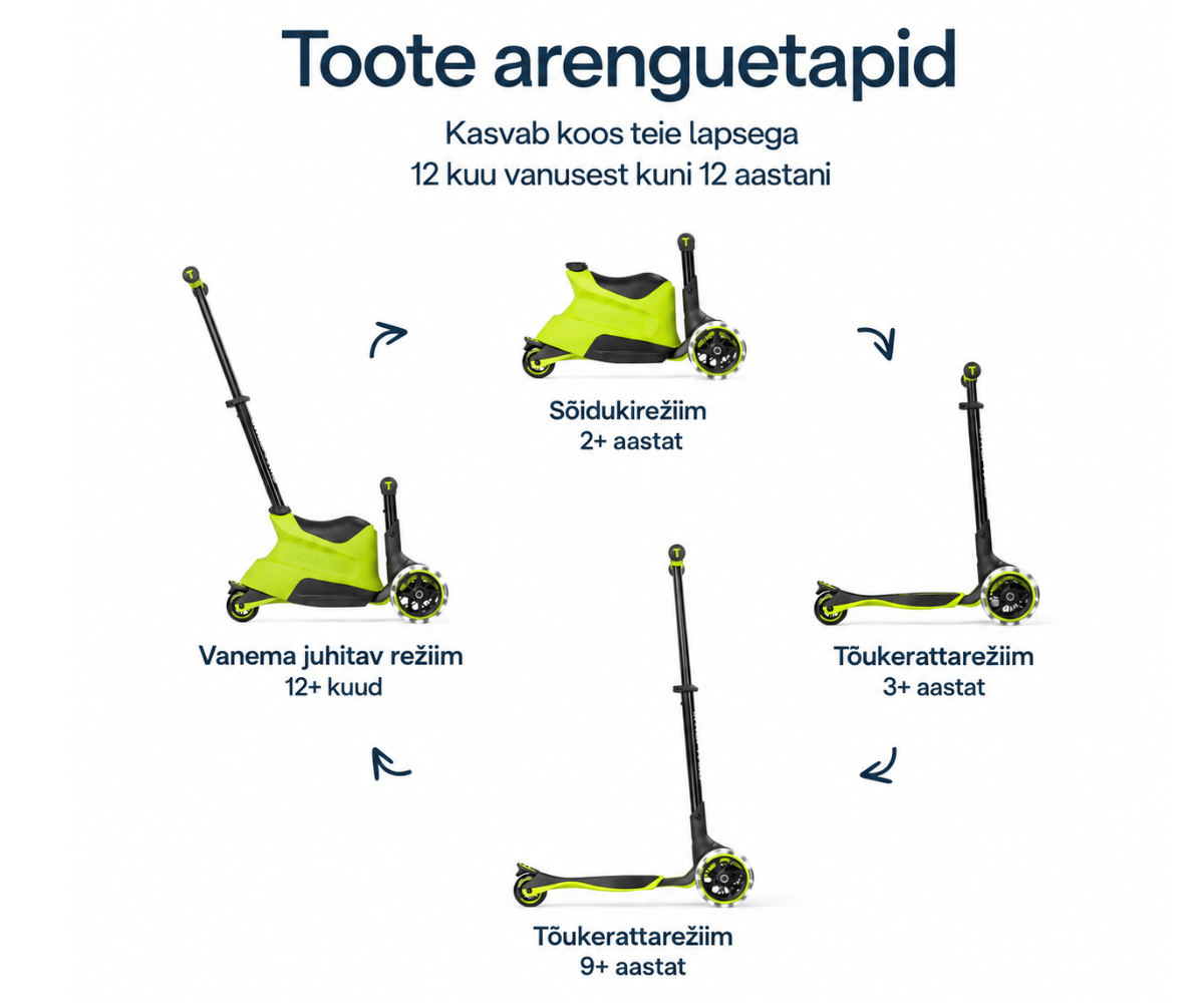 Toote arenguetappide diagramm SmarTrike tõukeratas istmega Xtend Ride-on, näidates mitmeid kasutusrežiime lastele 1–12 aastani.
