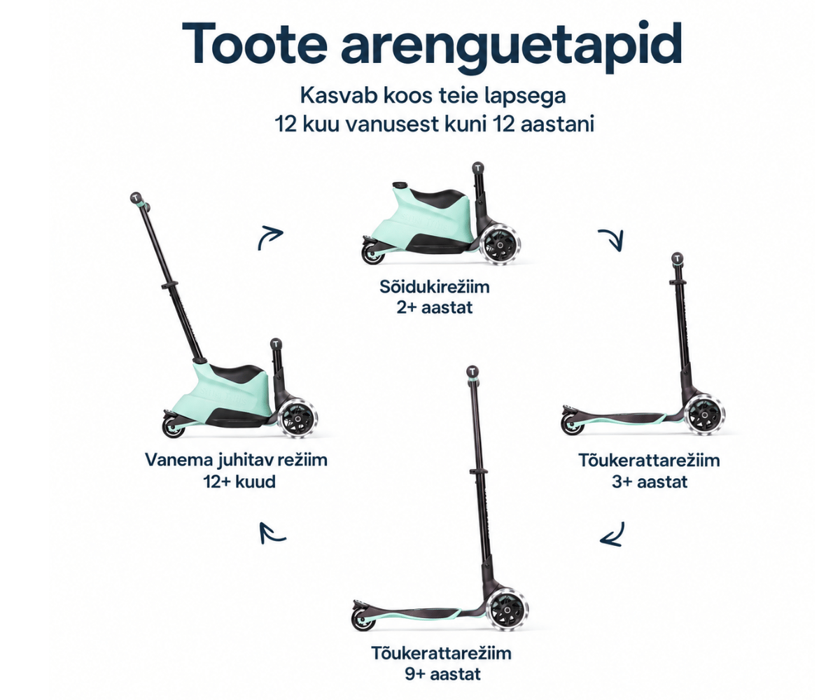 Toote arenguetapid SmarTrike tõukeratas istmega Xtend Ride-on LED - kasvab koos teie lapsega vanuses 1 kuni 12 aastat.