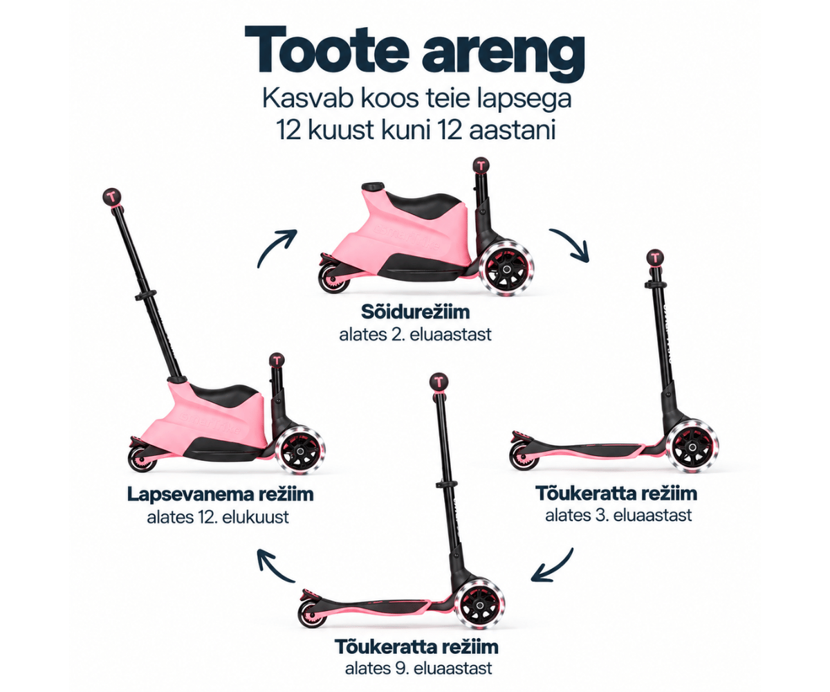 Toote areng SmarTrike tõukeratta istmega Xtend Ride-on LED 5in1 kohta, näidates, kuidas see kasvab koos lapsega alates 12 kuust kuni 12 aastani.