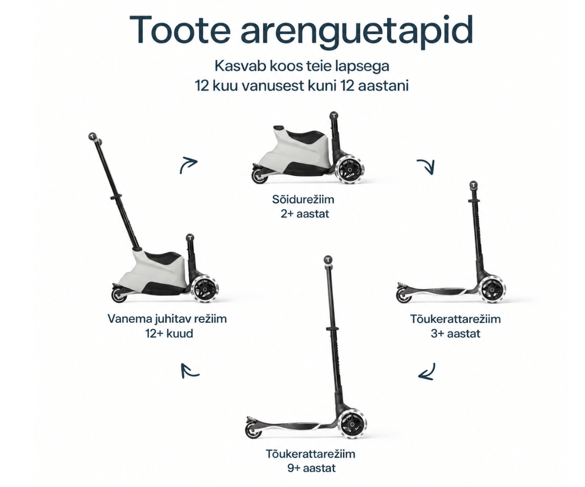SmarTrike tõukeratas istmega Xtend Ride-on LED 5in1 – (hall) 1–12a erinevad arenguetapid ja kasutusrežiimid.
