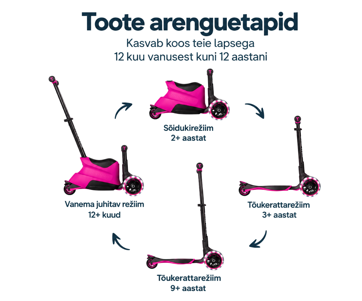 SmarTrike Xtend Ride-on 5in1 lapsega kasvav tõukeratas kolmeastmeliselt pikendatava jalaplatvormiga